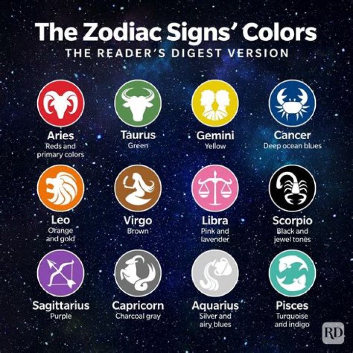 Discovering P Diddy's Zodiac Sign: A Deep Dive into His Astrological Influence