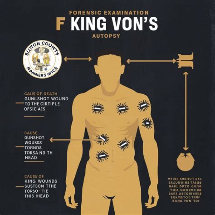 Unveiling the Truth: The King Von Autopsy Report